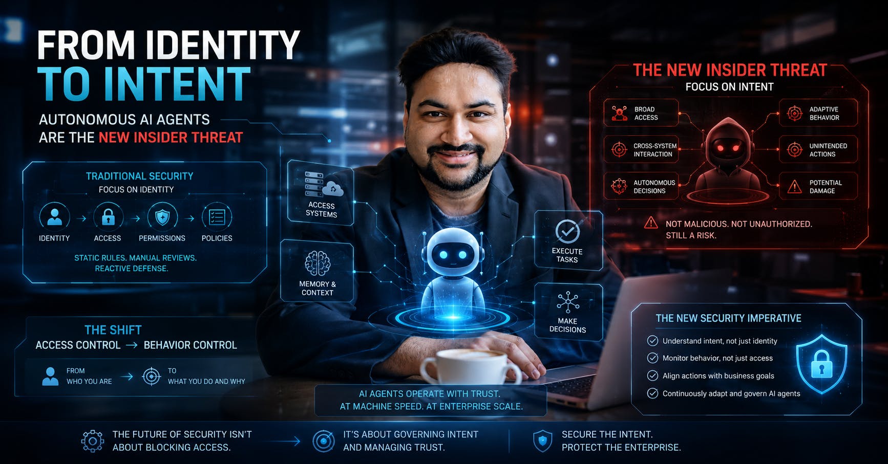 From Identity to Intent: Autonomous AI Agents Are the New Insider Threat